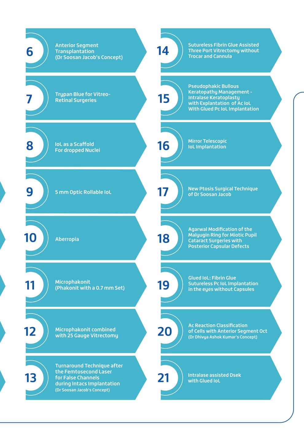 Dr Agarwals Eye Hospital corporate brochure, page 12