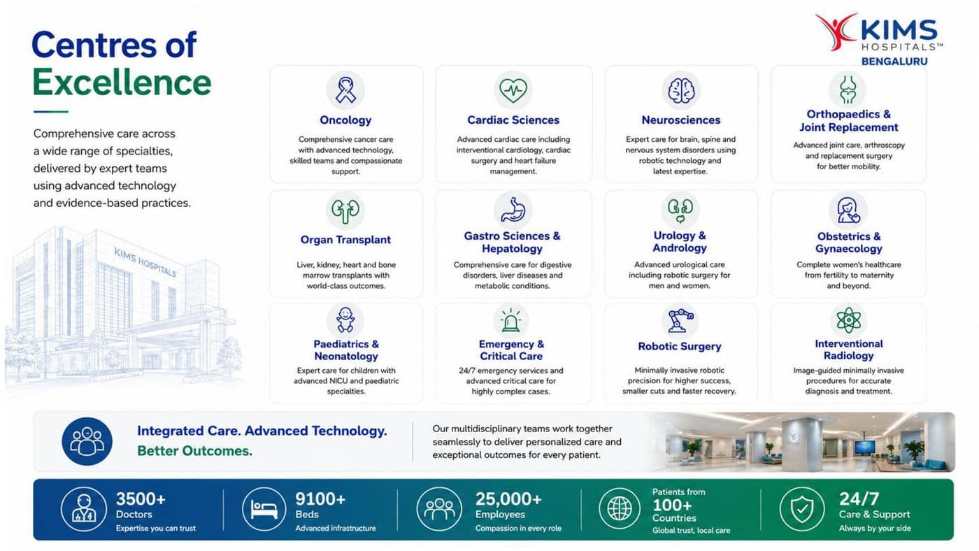 KIMS Hospitals Bengaluru brochure, page 5