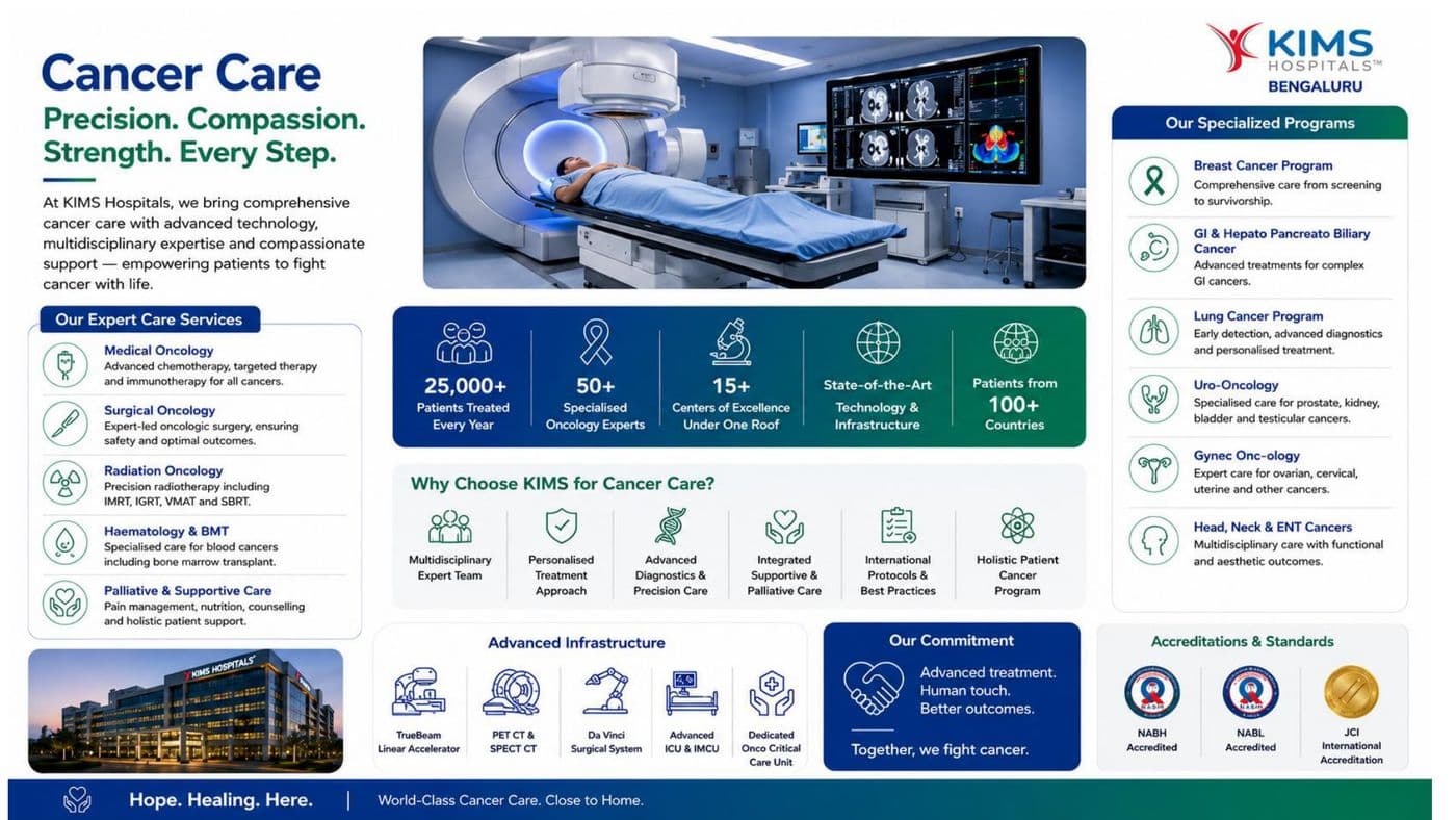KIMS Hospitals Bengaluru brochure, page 6
