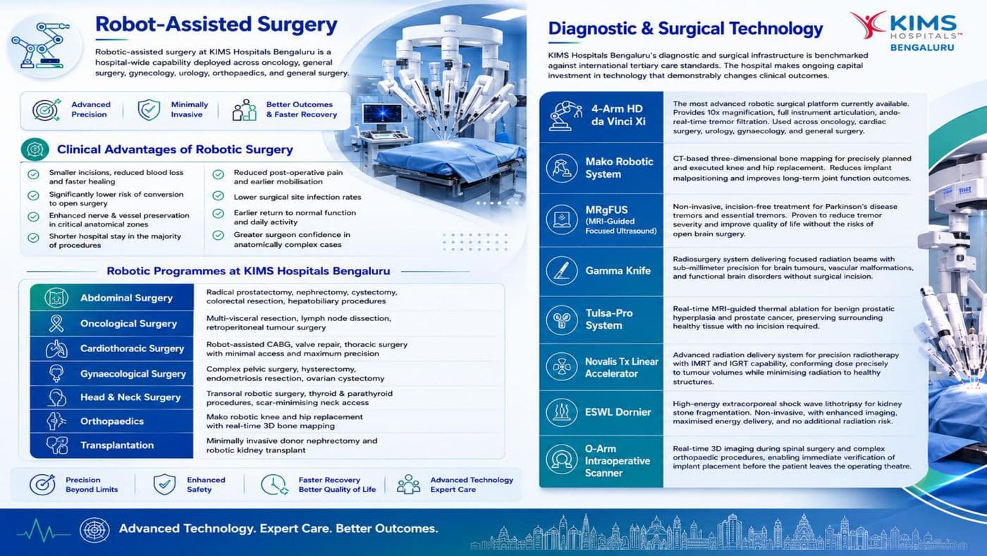 KIMS Hospitals Bengaluru brochure, page 12