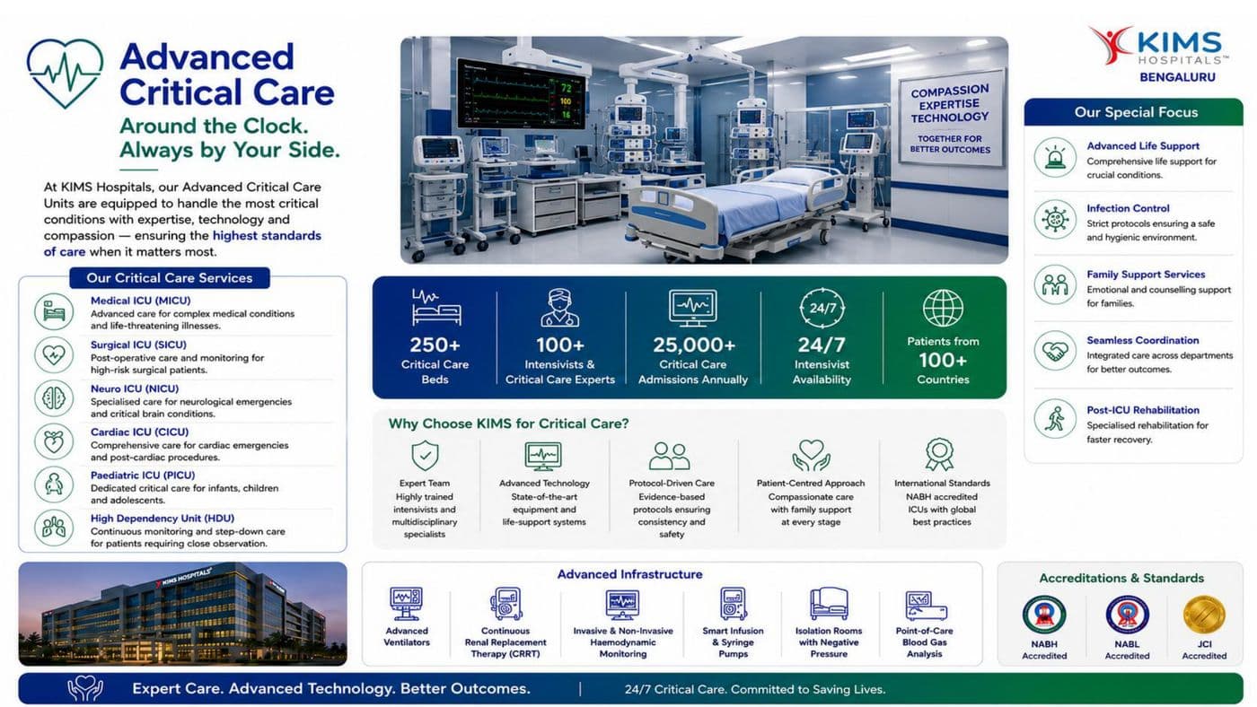 KIMS Hospitals Bengaluru brochure, page 13
